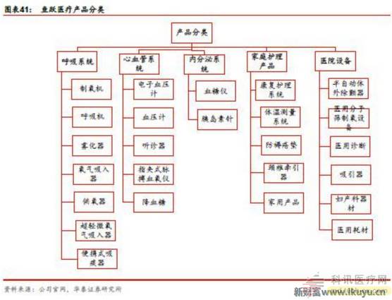 寻找蓝海中的小鲨鱼 医疗器械产品从“洋面孔”到“中国造”