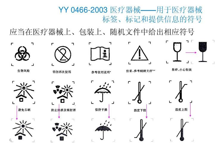 医疗器械设备,运输等相关标志图形汇总ppt